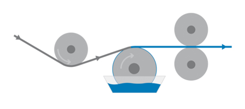 袋式除尘滤料功能性整理技术新进展：发泡涂层、高温热压覆膜有何优势？